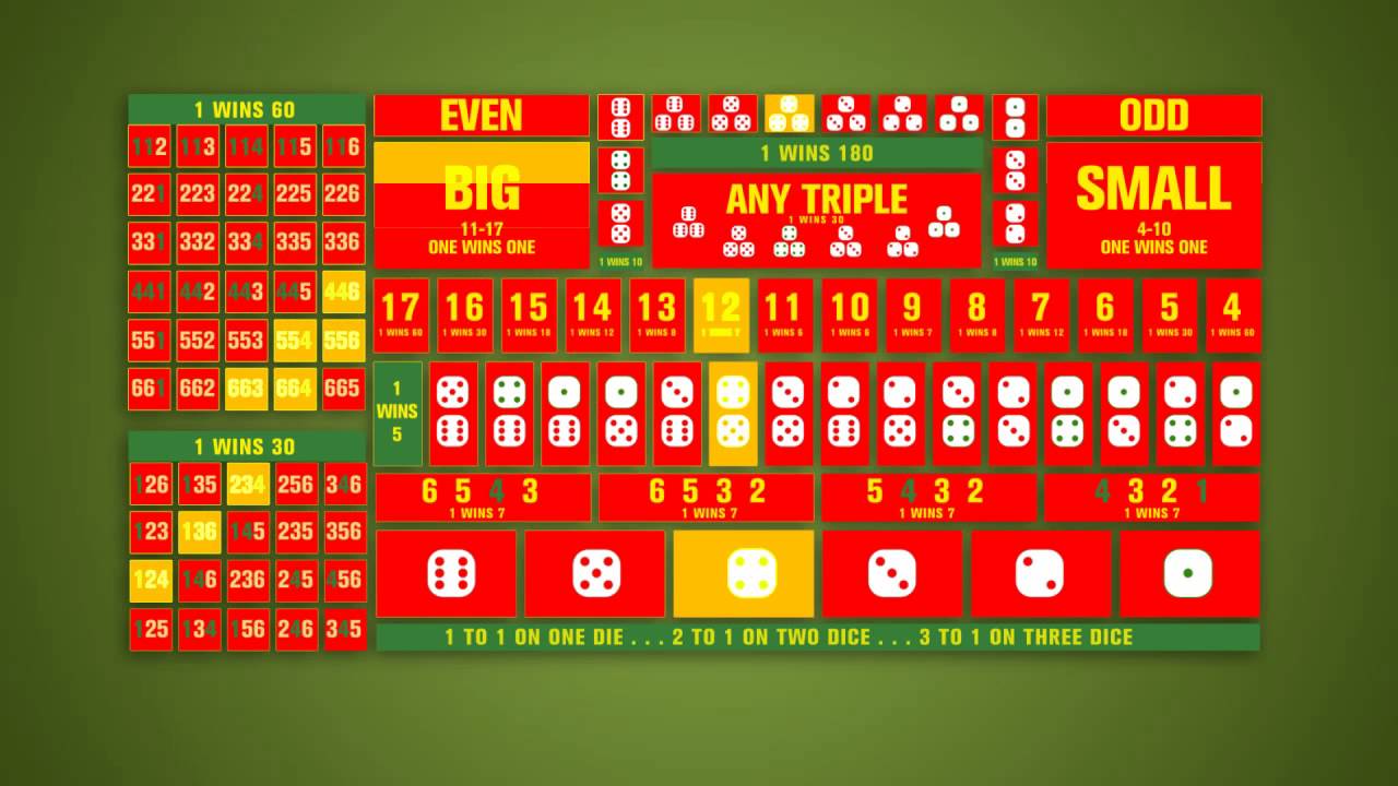 Sic Bo payouts schema